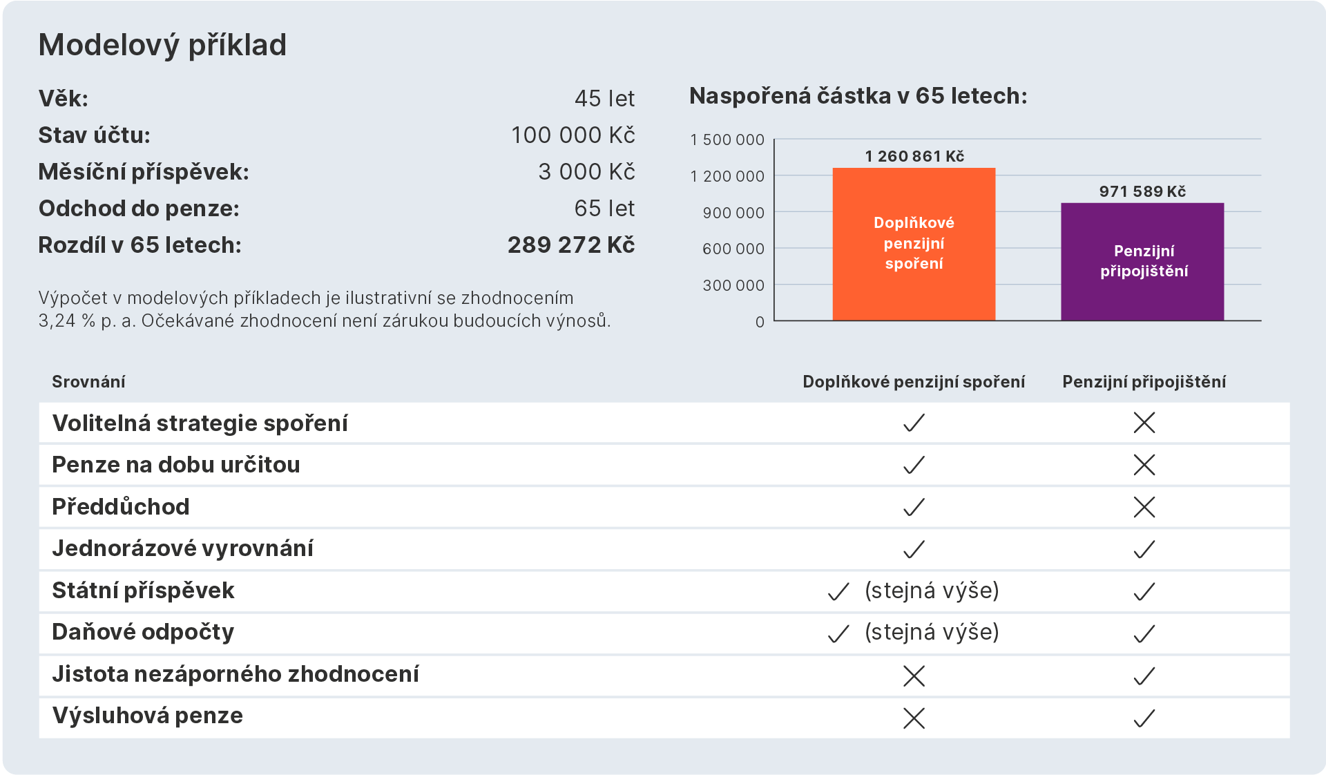 Kdy můžu vybrat penzijní připojištění Česká spořitelna?